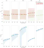 Double-Step Machine Learning Based Procedure for HFOs Detection and Classification