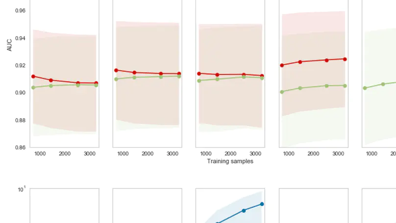 Double-Step Machine Learning Based Procedure for HFOs Detection and Classification