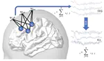 Which BSS method separates better the EEG Signals? A comparison of five different algorithms
